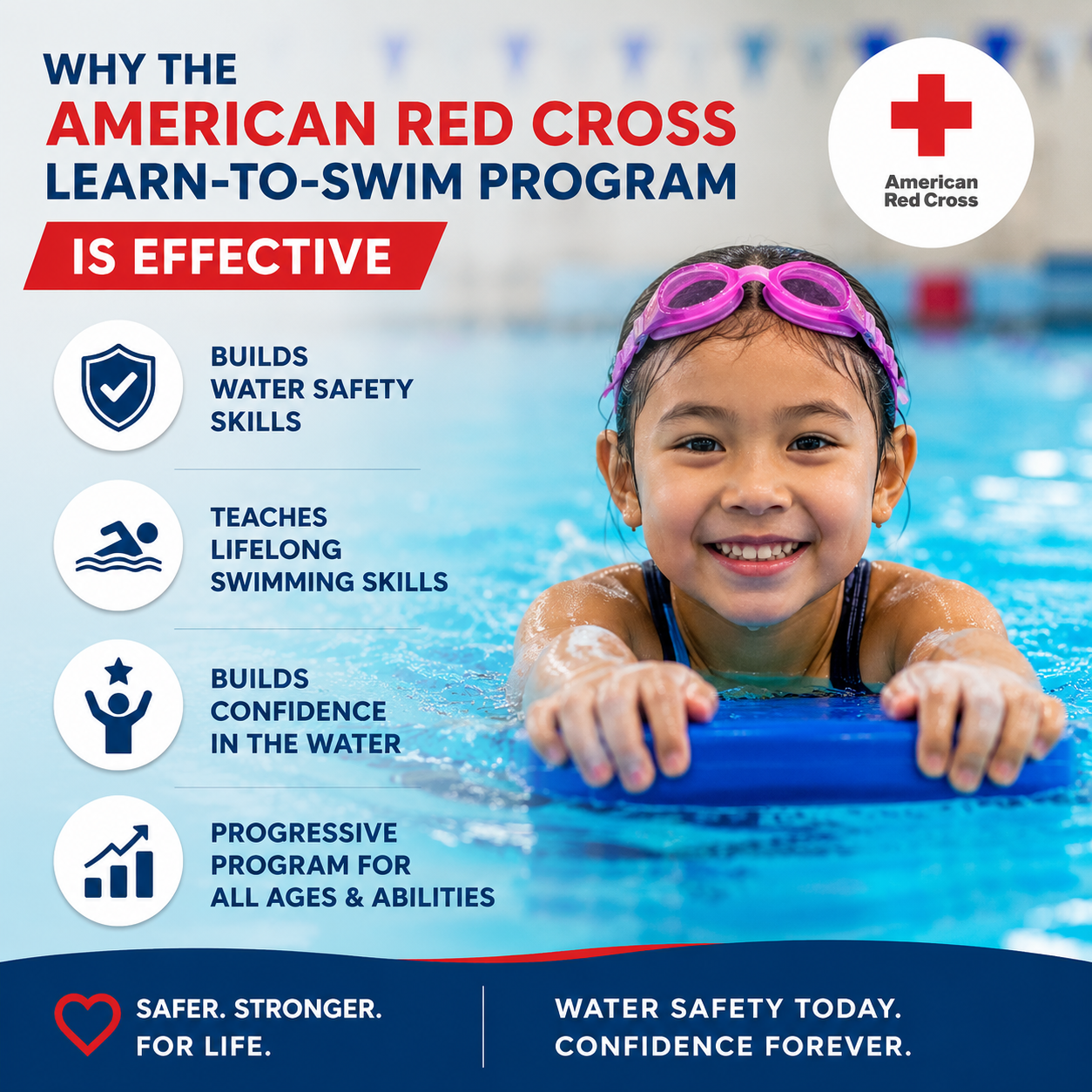 winchester swimming lessons