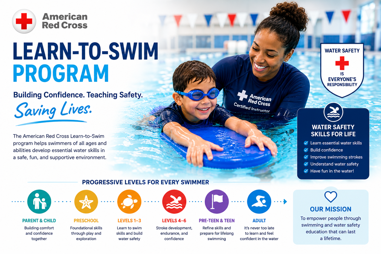 swimming lessons winchester