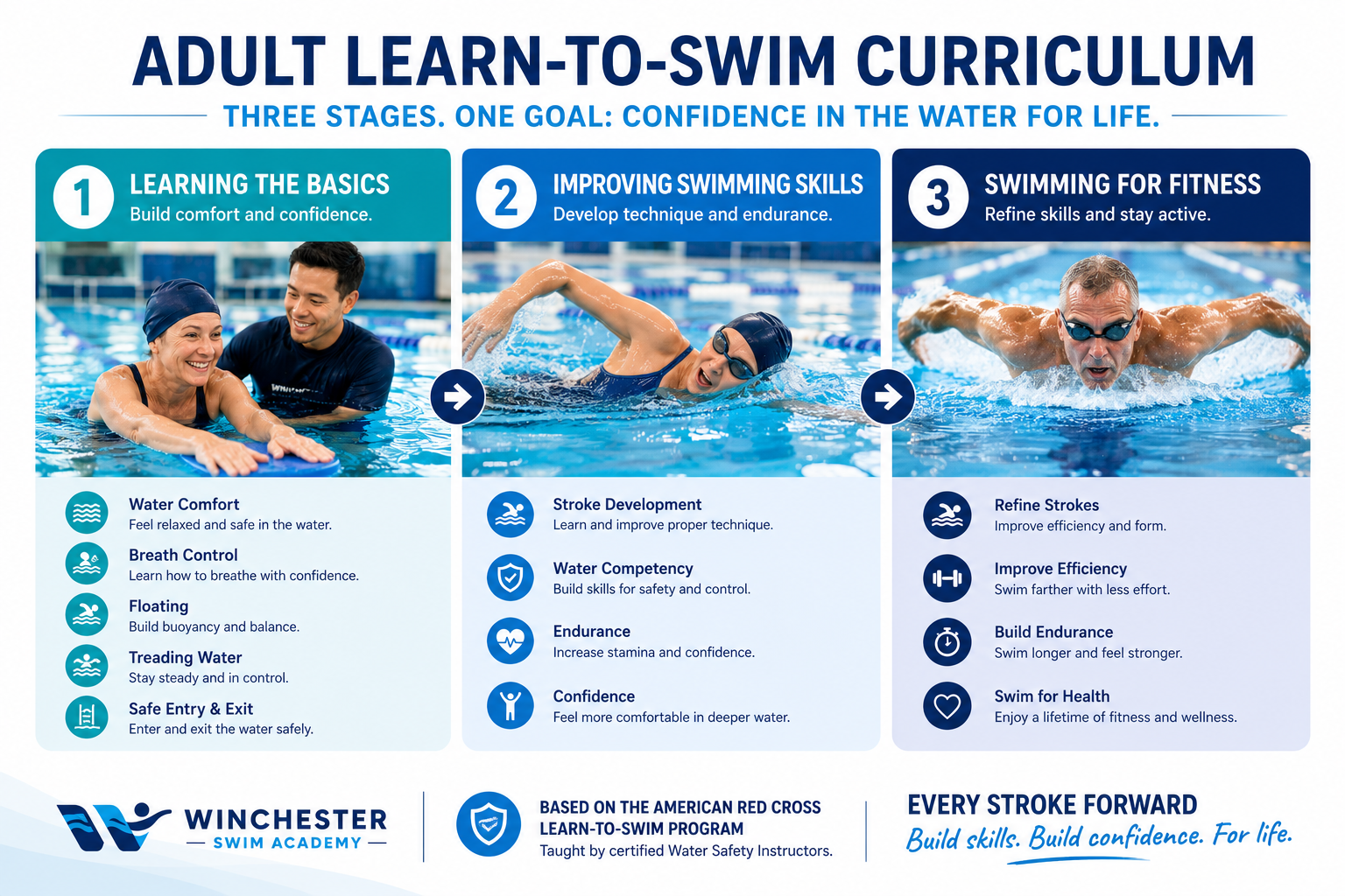 swimming lessons for adults