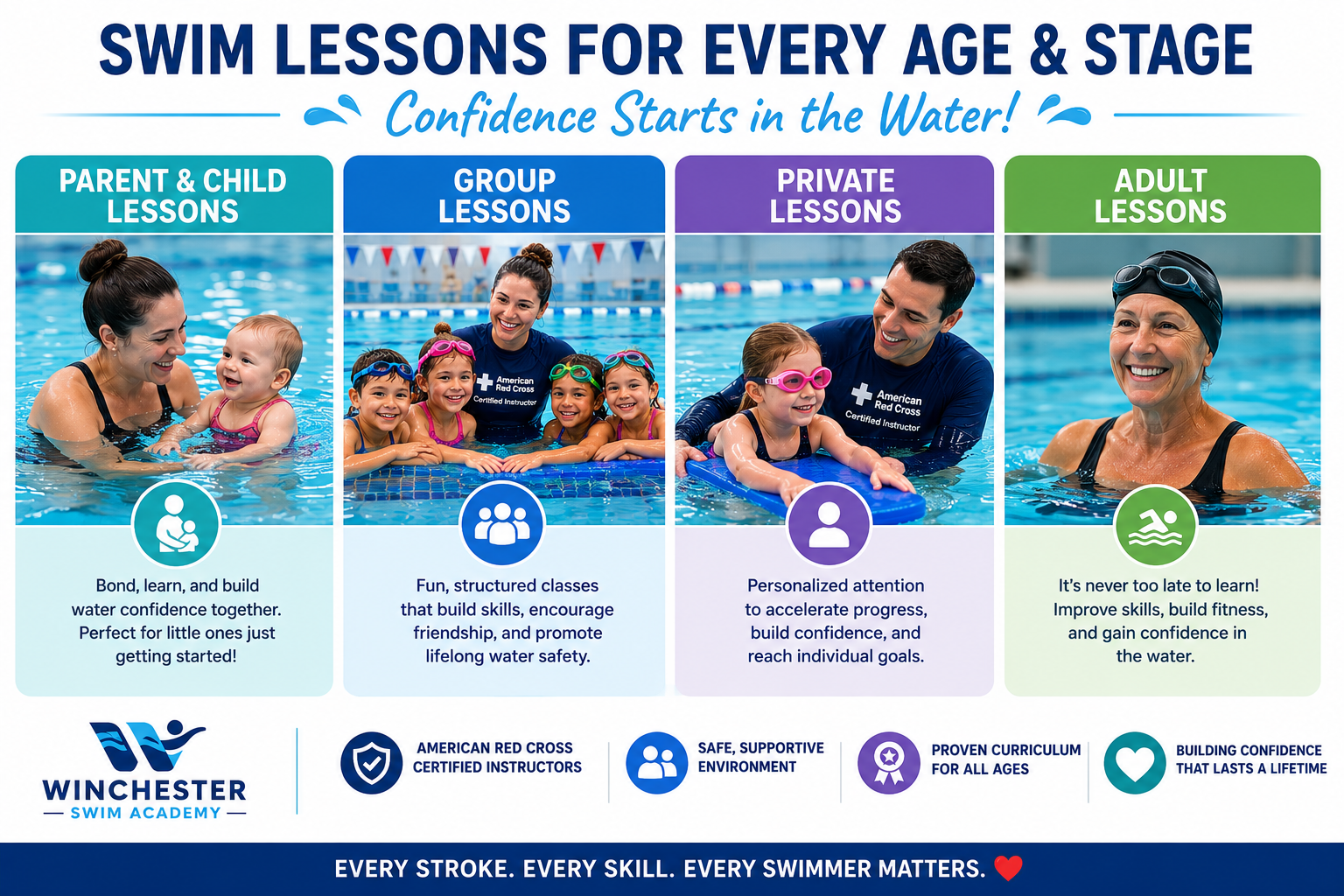 Winchester swim lessons
